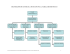 organigramme du centre de la petite enfance la