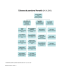 Organigramme - Pensionskassen Novartis