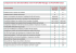 Comparaison fonctionnalités PersProfile Manager et PP Cloud