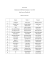 Liste inscrits Entraînement COBS Raid Orientation 17