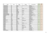 N° Famille Genre Espèce Cultivar Nom vernaculaire Liste