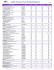 Hospital Network List - Health Partners Plans