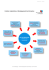 Création, Implantation et Développement des