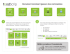 Document comment passer des commandes 1 2