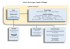 Organigramme Conseil et Services Municipaux