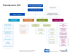 organigramme des SAÉ