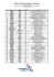 La liste des 52 joueurs convoqués pour le stage.