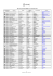 Bilan de la procédure PREDEC au 31 décembre 2010