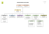 organigramme fonctionnel