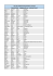 Liste des sélectionnés prioritaires au 20/6