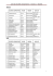 Liste des Soci&eacute;t&eacute;s Coop&eacute;ratives &ndash; Session 1