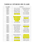 tableau conseils de classe classes