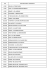 Liste STANDS FORUM EDD 91