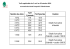 Voir la grille complète des tarifs et conditions de location.