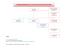 ORGANIGRAMME de la Société Française d`Hématologie