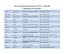 Bourses de persévérance 2014- Lauréats