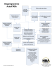 Visio-FlowChart AutoFAB6 L0608f.vsd