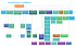 Organigramme COI 2014 - Commission de l`Océan Indien