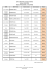 LISTE des RESULTATS - Brevet de Maîtrise Session JANVIER 2016