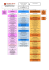 Organigramme du Conseil départemental