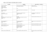 TABLEAU DES SOLDES INTERMEDIAIRES DE GESTION Produits