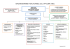 ORGANIGRAMME FONCTIONNEL