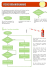 Fiche organigramme