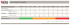 tableau comparatif chaussures