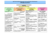 ORGANIGRAMME DRCT _mise à jour 01 03 2016