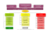 Organigramme juillet 2013 - Les services de l`État dans le Val de