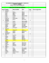 liste des patineurs amendée