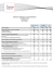 Indicateurs statistiques sur le surendettement à fin janvier 2016