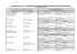 composition de la commission administrative paritaire de