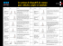 Le système de dispositifs de retenue pour véhicules complet et