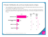 Période d`utilisation de services de placement en ligne