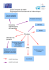 Organigramme fonctionnel et hiérarchique