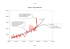 Statistiques visites blog Jean-Luc Mélenchon