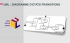 uml : diagramme d`etats-transitions