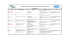 Description des niveaux du programme d`enseignement de