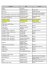 Organisme Nom Fonction ADISSA Mr COLLEC APAJH 27