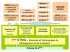 1ère STG Gestion