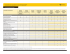 L`évolution des produits de sécurité Symantec™