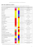 liste des indicateurs colorés