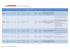 Tableau comparatif Santé chez les groupes paritaires 1