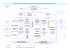 Organigramme de la Direction Régionale de la Jeunesse