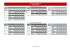 Liste des combinaisons de portails FORTINET