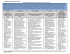 Compétences techniques de gestion - CNRC-NRC