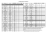 Inventaire Duplex / Inventory list