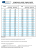 estimation de la rente mensuelle nette selon les règles