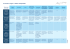 Les titres de séjour : tableau récapitulatif